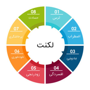 لکنت زبان - فروشگاه آنلاین شهر کتاب پاسداران