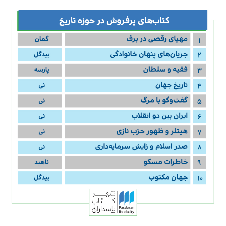 کتاب های پرفروش پاییز