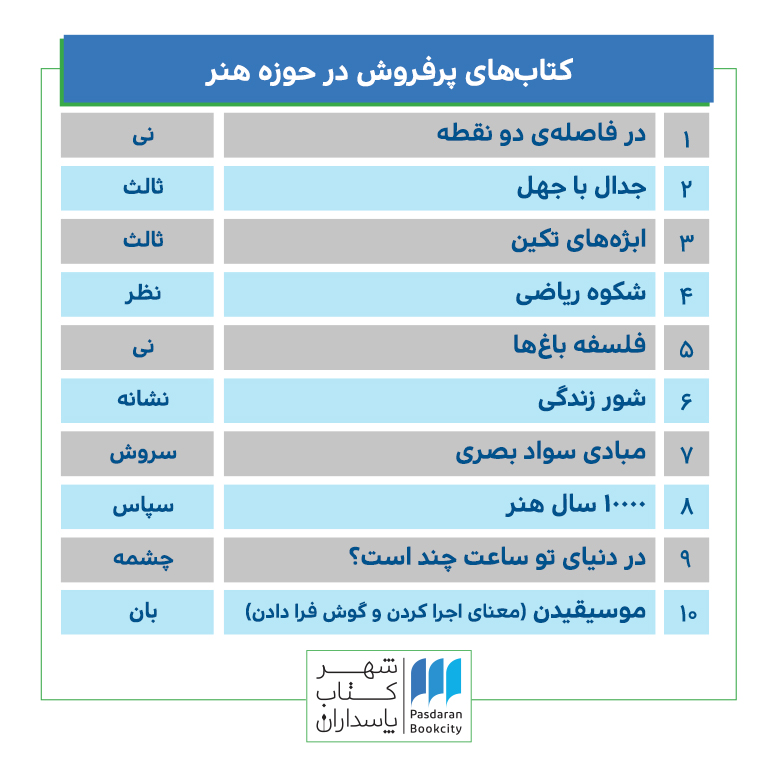 کتاب های پرفروش پاییز